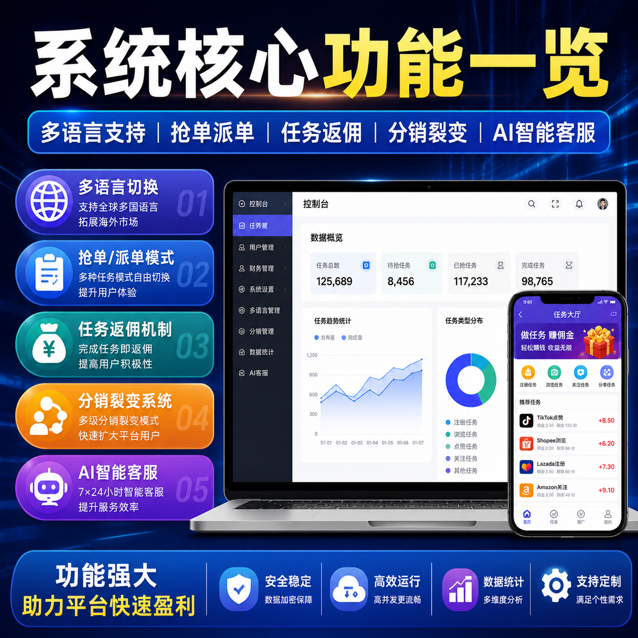全功能抢单派单系统源码：含多级分销裂变与AI 客服，助力跨境任务平台快速盈利